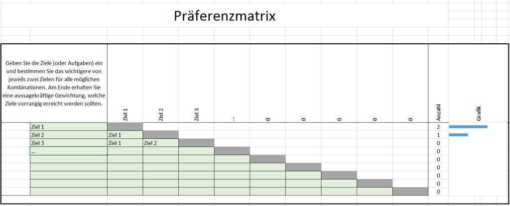 Praefmatrix